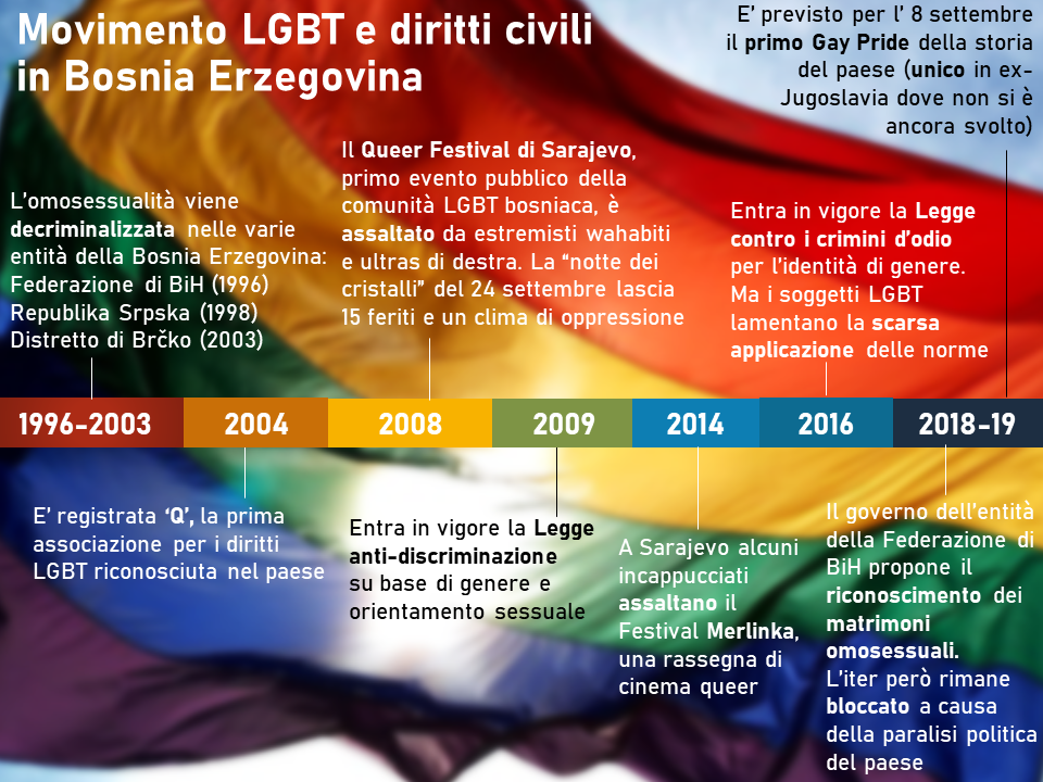 Infografica Gay Pride Infografica Gay Pride